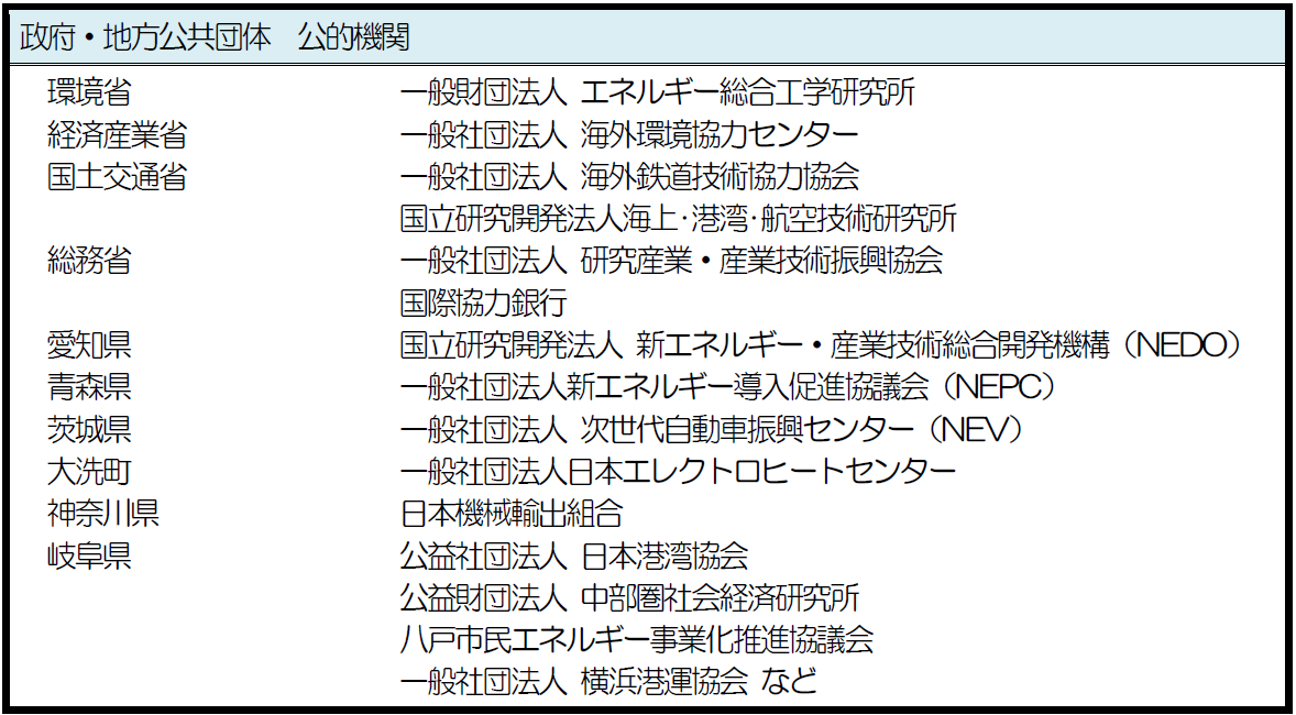官公庁、政府系・公的機関